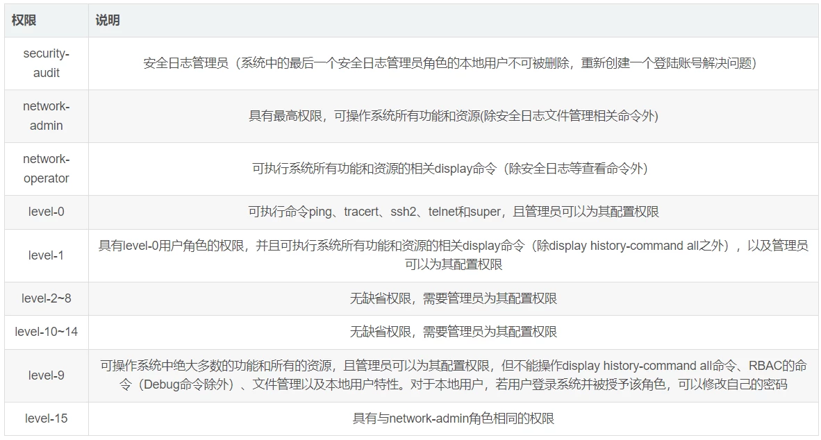 H3C 交换机新建用户与用户角色配置界面