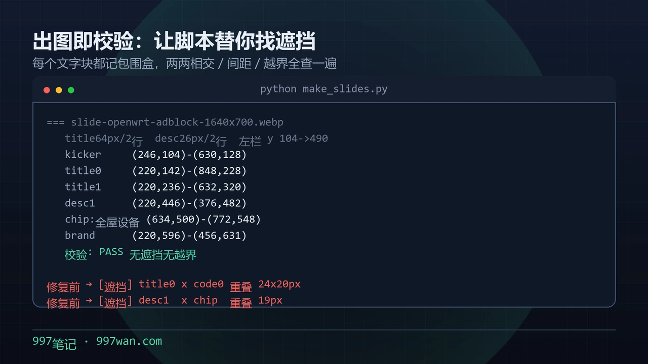 make_slides.py 的自动遮挡校验输出:kicker、title、desc、chip、brand 每个块的包围盒坐标,最后校验 PASS 无遮挡无越界