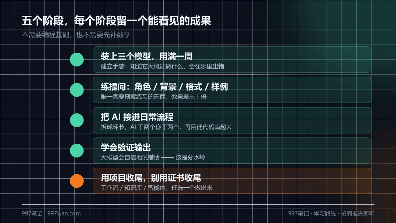 AI 学习路线图:从装工具到做出项目的五个阶段