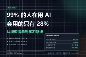 99% 的人在用 AI，真正会用的只有 28%