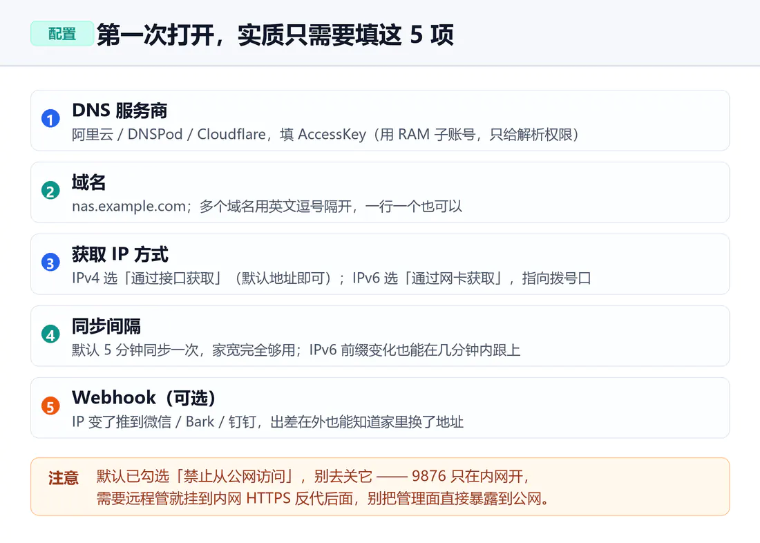 DDNS-GO 必填的五项配置:服务商、域名、获取 IP 方式、同步间隔、Webhook