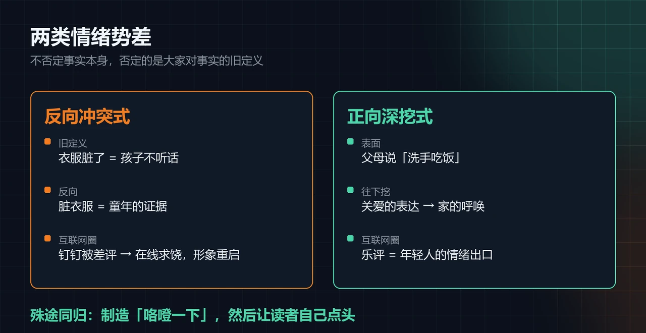 两类情绪势差对比：反向冲突式（钉钉被差评到在线求饶）与正向深挖式（乐评是年轻人的情绪出口）