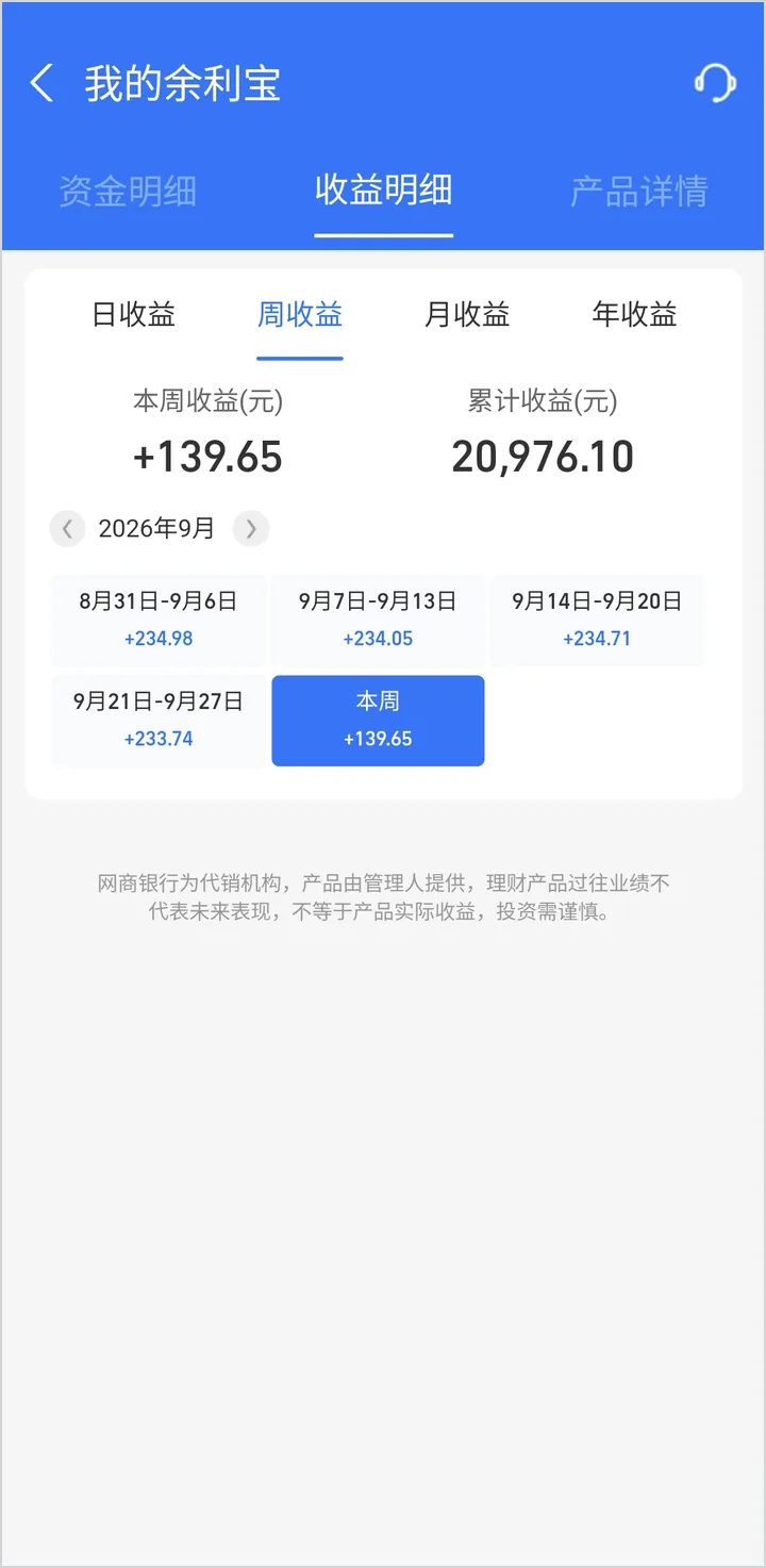 余利宝周收益明细:9月每周约234元,本周139.65元